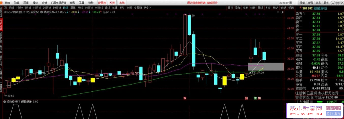 通达信【顺势反弹】主副图+选股,触发信号分时企稳均价线可低吸,信号极少_展示图_08