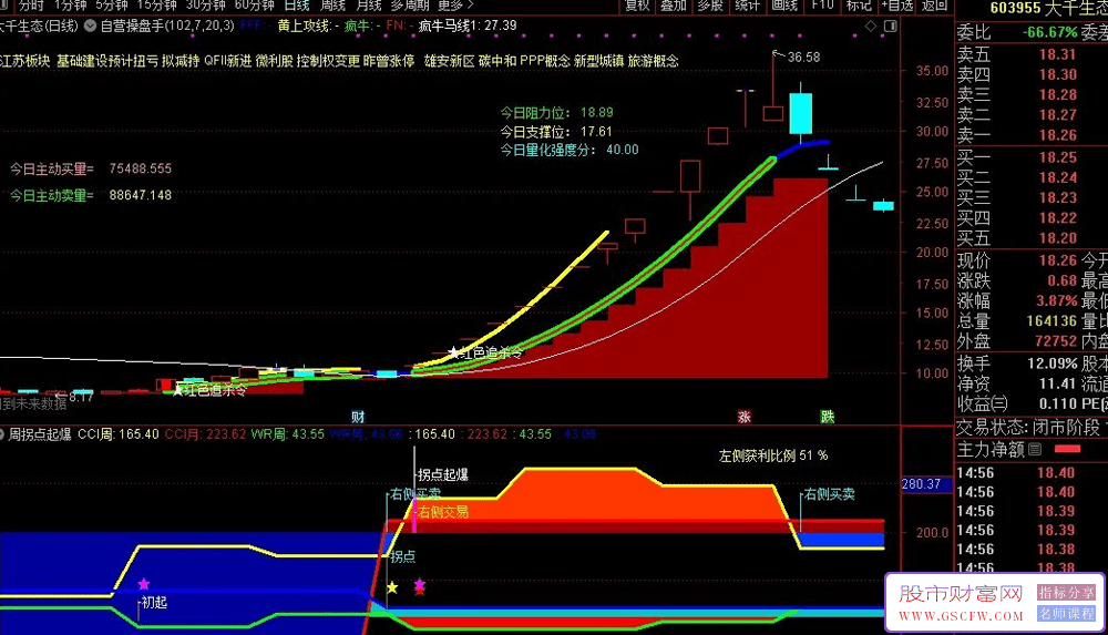 通达信【红色追杀令】自营操盘手主图+周拐点起爆副图指标_展示图_07