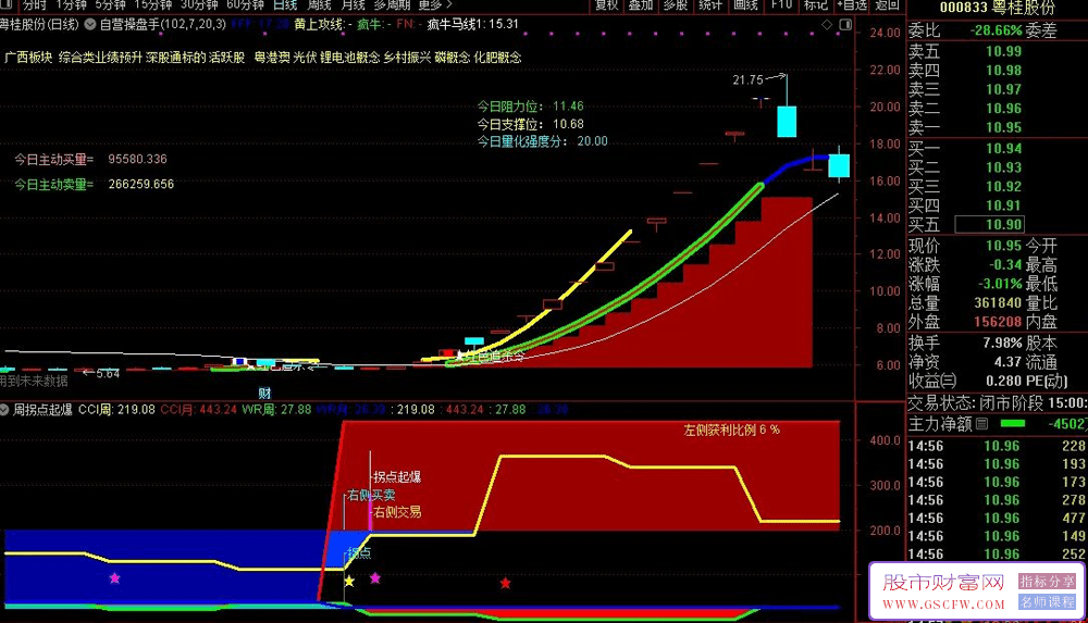 通达信【红色追杀令】自营操盘手主图+周拐点起爆副图指标_展示图_08