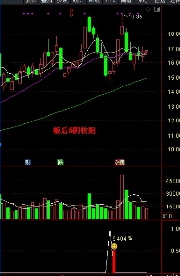 通达信【板后3456买点】副图+选股,可持续复制的交易体系_展示图_03
