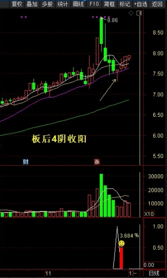通达信【板后3456买点】副图+选股,可持续复制的交易体系_展示图_02