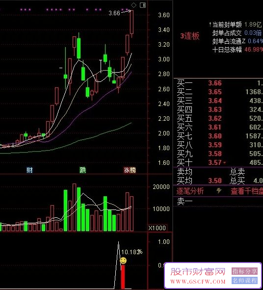 通达信【板后3456买点】副图+选股,可持续复制的交易体系_展示图_04