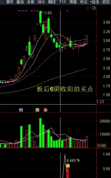 通达信【板后3456买点】副图+选股,可持续复制的交易体系_展示图_06