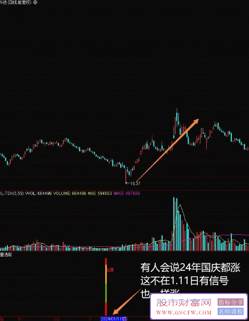 通达信【天量起爆点】副图+选股,信号少不追高,适合中短线无未来_展示图_03