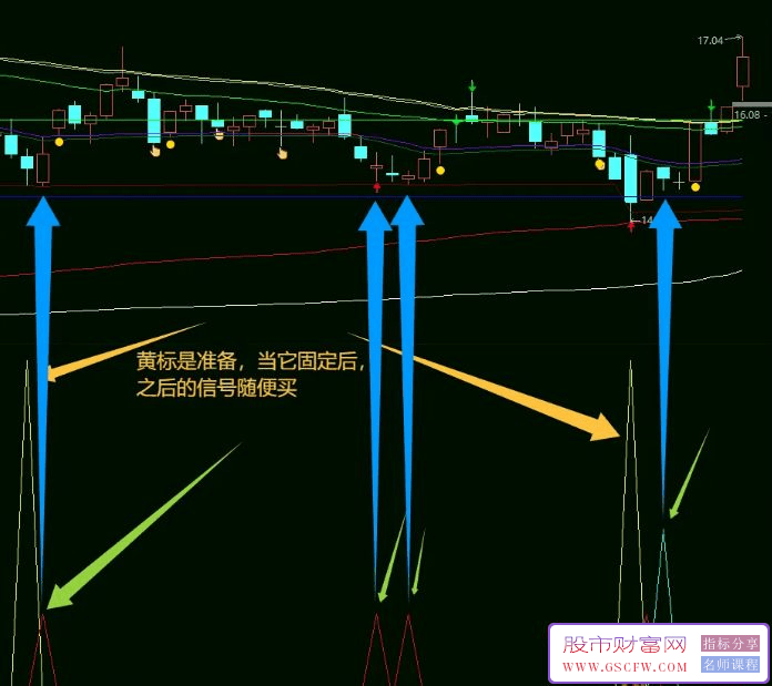 DeepSeek人工智能Python&Visual,studio编写的抄底指标_展示图_03