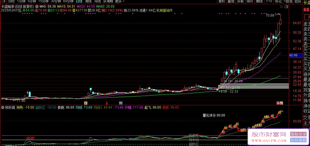 通达信【照妖镜】副图指标,辅助打板,具有妖股检验和量化评分,开源无未来_展示图_01