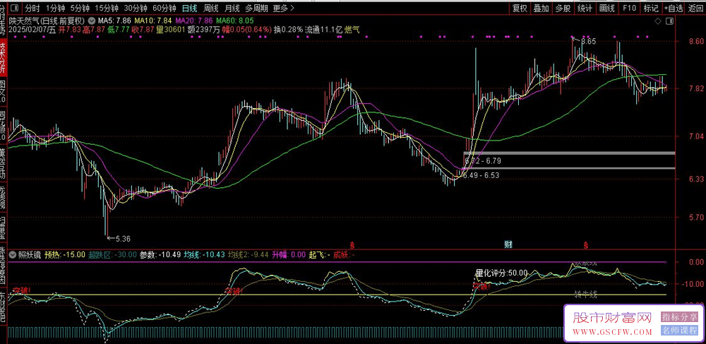 通达信【照妖镜】副图指标,辅助打板,具有妖股检验和量化评分,开源无未来_展示图_05