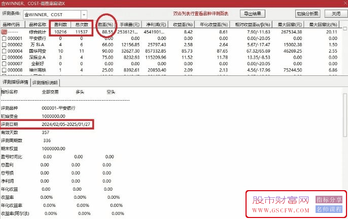 通达信【高胜率启动】主副图+选股,及时发现主力启动且胜率很可观的指标,附源码_展示图_01
