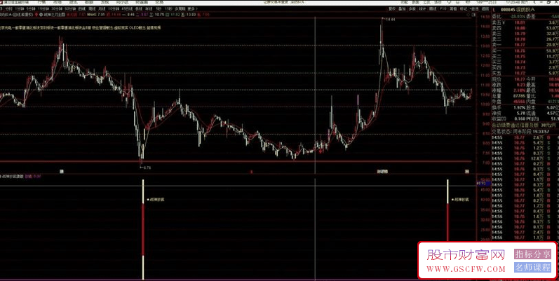 通达信【战神之刃黄金分割】主图+副图,通过黄金分割线预判个股顶底_展示图_07