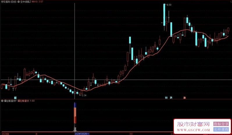 通达信【爆拉前潜伏】副图+选股指标,胜率高达90%,后期爆拉概率高_展示图_05