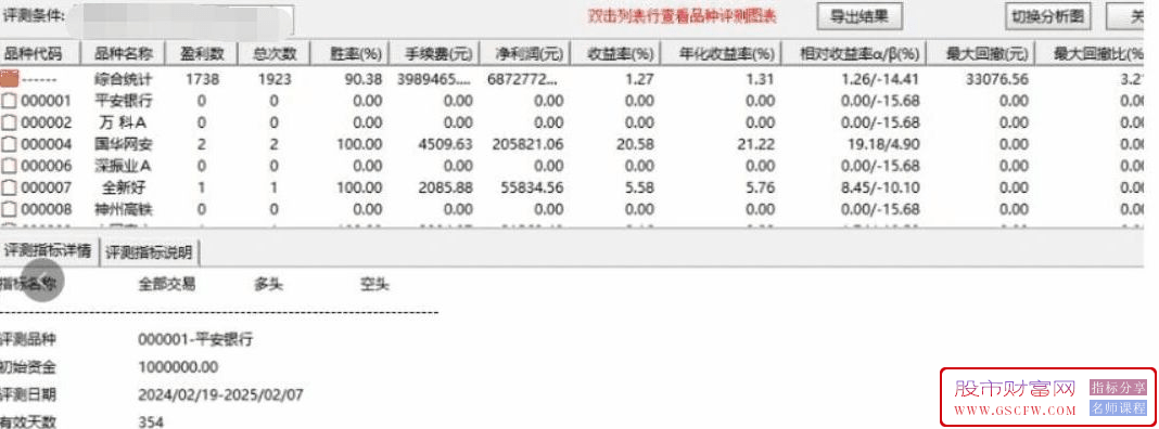 通达信【潜行狙庄】主副图+选股,潜伏低吸擒庄,历史测评成功率90%,信号数量适中,手机电脑通用_展示图_03