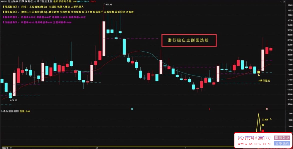 通达信【潜行狙庄】主副图+选股,潜伏低吸擒庄,历史测评成功率90%,信号数量适中,手机电脑通用_展示图_05