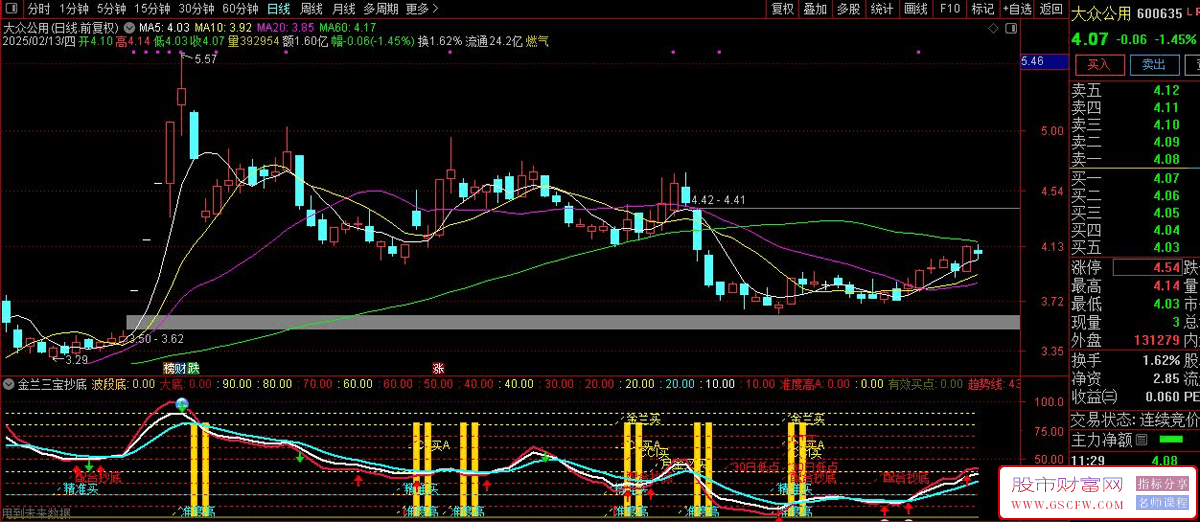 通达信【金兰三宝共振抄底】副图指标,多指标共振抄底入场点辅助_展示图_04