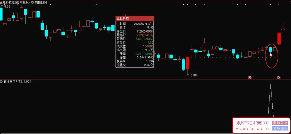 【肩担日月携昆仑】双响炮先有涨停,买在后涨停启动之前,很牛的一个思路,主图+选股_展示图_01