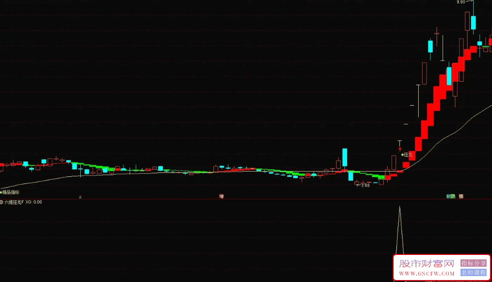 通达信【六维狂龙】主图+选股指标,狂龙信号出现,龙头妖股启动_展示图_04