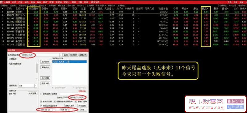 通达信【买阴】副图+选股,一种尾盘确定性的,每天实现1%的微盈利机会_展示图_01