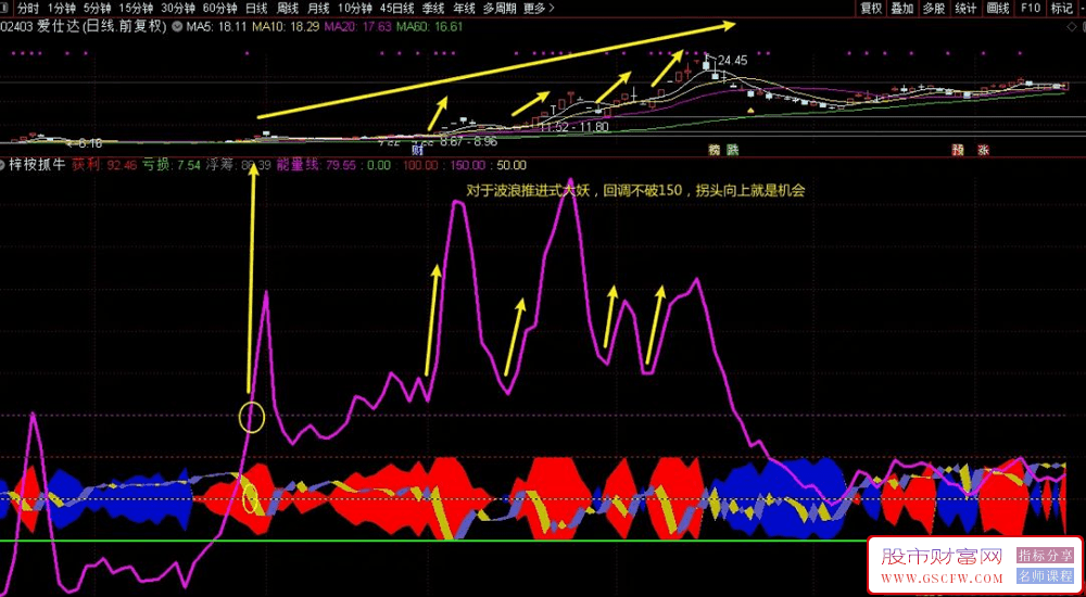 通达信【梓桉抓妖】回归交易本质,抓妖股牛股指标一个就够,副图+选股_展示图_12