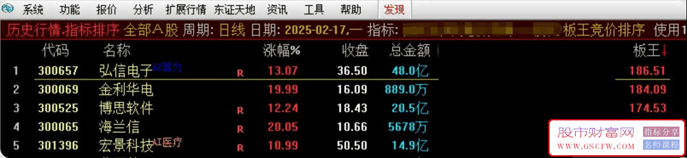 通达信【板王竞价排序】集合竞价排序副图指标_展示图_01