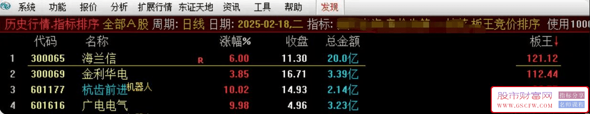 通达信【板王竞价排序】集合竞价排序副图指标_展示图_02
