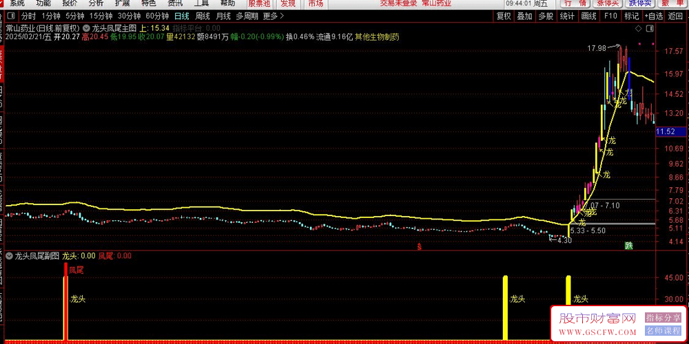 通达信【龙头凤尾】主副图+选股指标,短线波段,3年实战经验心得,精益求精_展示图_02