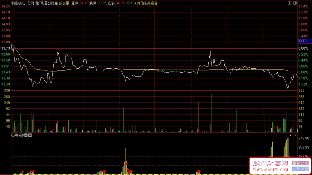 通达信【吸筹分时】分时副图指标,用于监控资金流向_展示图_03