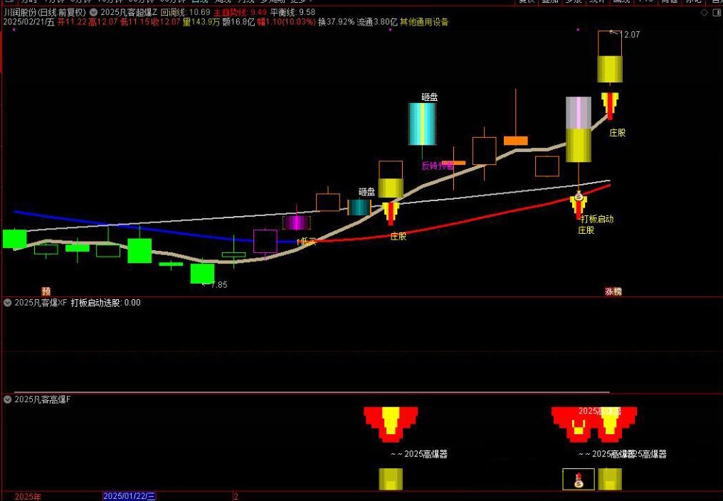 通达信【2025凡客启爆】套装,主力跟庄捉牛股,很牛的一套指标_展示图_13