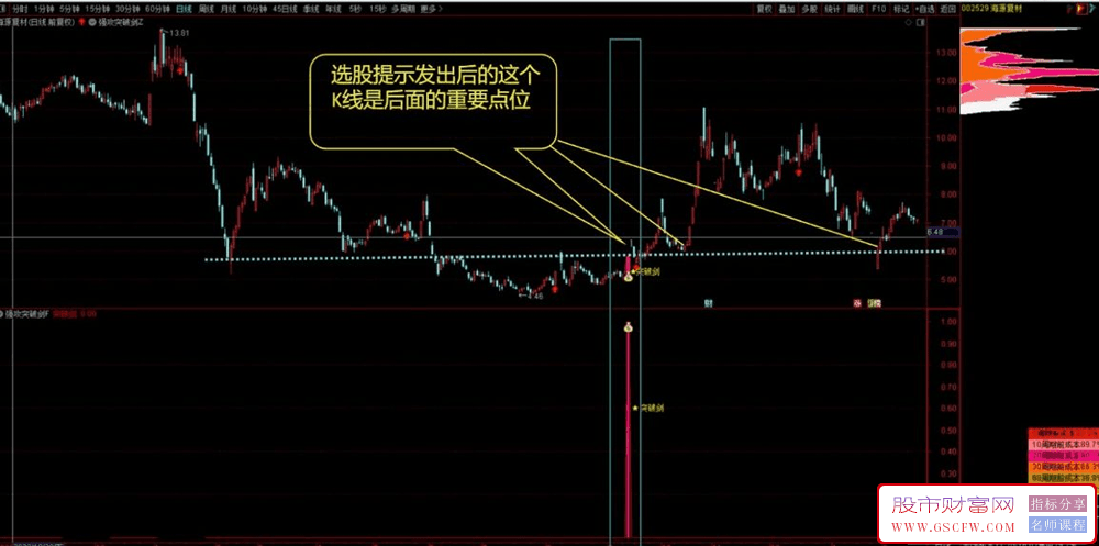 通达信【强攻突破剑】主副图+选股,突破点,突破当天打板买入或突破前期的高点买_展示图_04