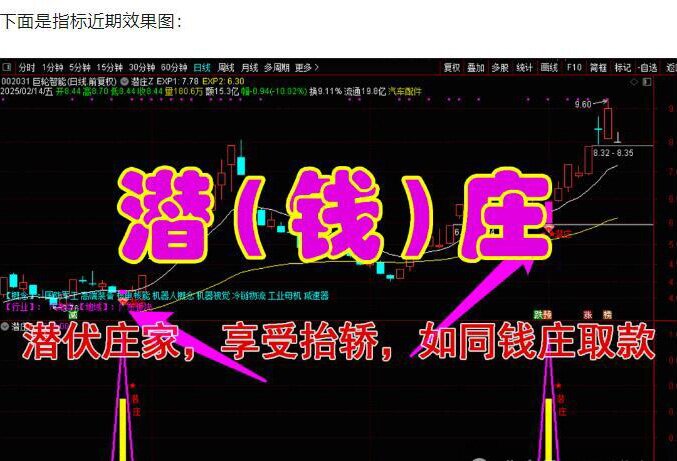 通达信【潜伏庄家】潜庄钱庄主附图选股尾盘潜伏思路手机电脑通用无未来函数_展示图_01