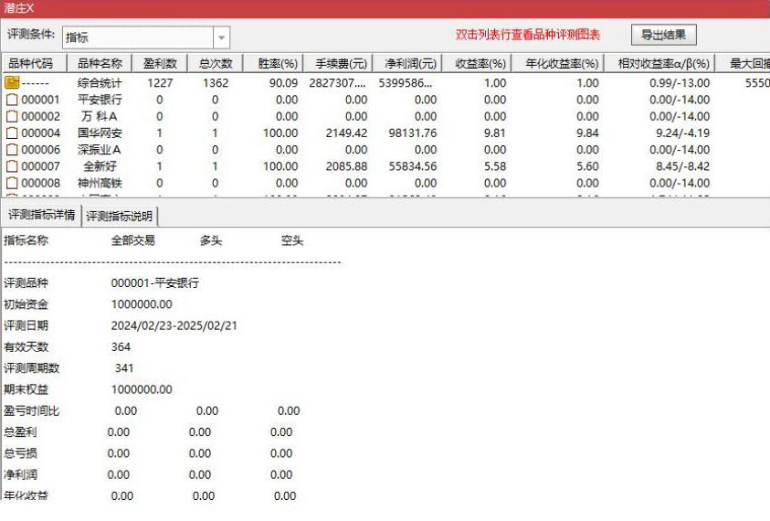 通达信【潜伏庄家】潜庄钱庄主附图选股尾盘潜伏思路手机电脑通用无未来函数_展示图_04