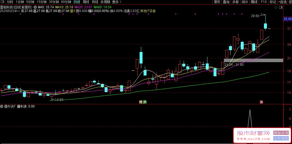 通达信〖擒牛诀〗副图+选股,专门捕捉拉升前强势快速洗盘短线即将拉长的个股_展示图_02