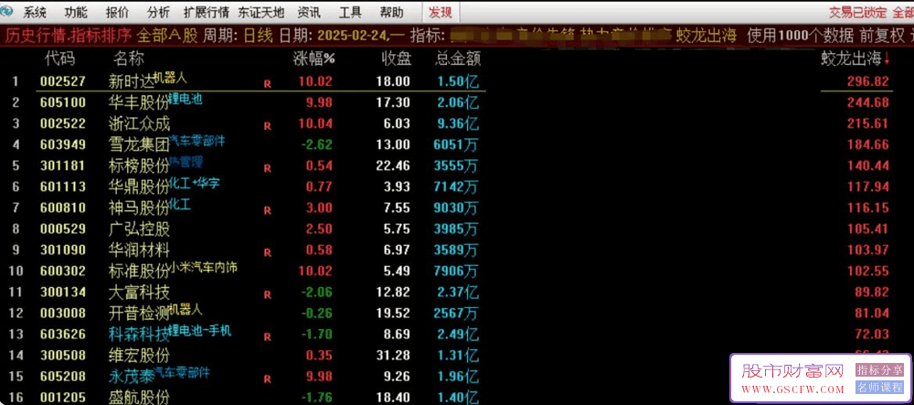 通达信【蛟龙出海】竞价排序指标_展示图_03