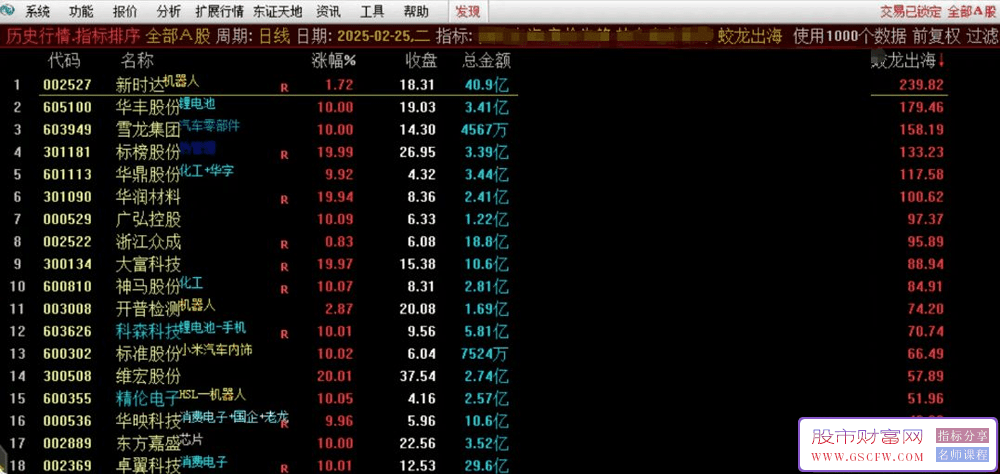 通达信【蛟龙出海】竞价排序指标_展示图_02