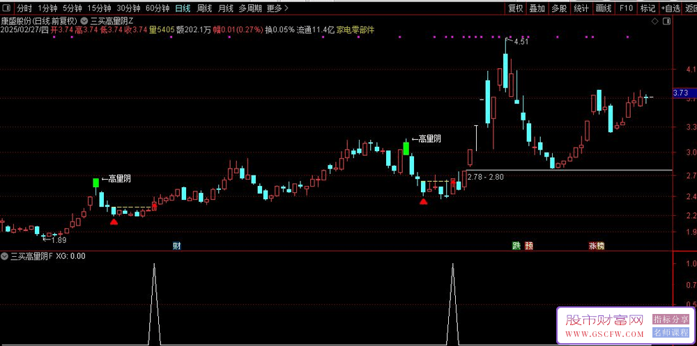 通达信【做T王者】分时主图指标,扭亏为盈强无敌_展示图_01