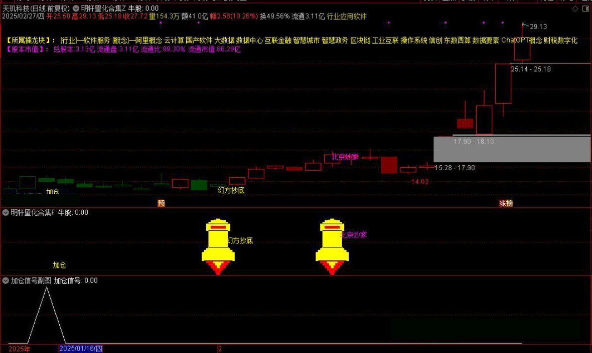 通达信【DeepseeK量化合集】主附图选股指标融合六大策略手机电脑通用信号不漂移_展示图_06