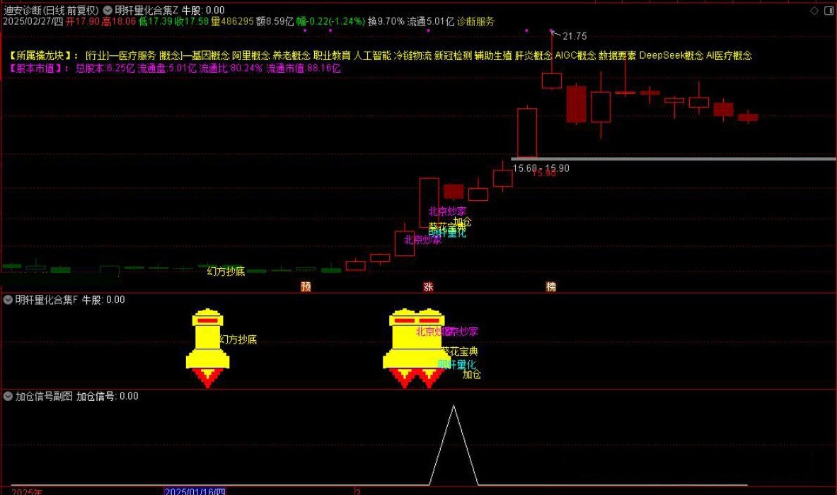 通达信【DeepseeK量化合集】主附图选股指标融合六大策略手机电脑通用信号不漂移_展示图_16