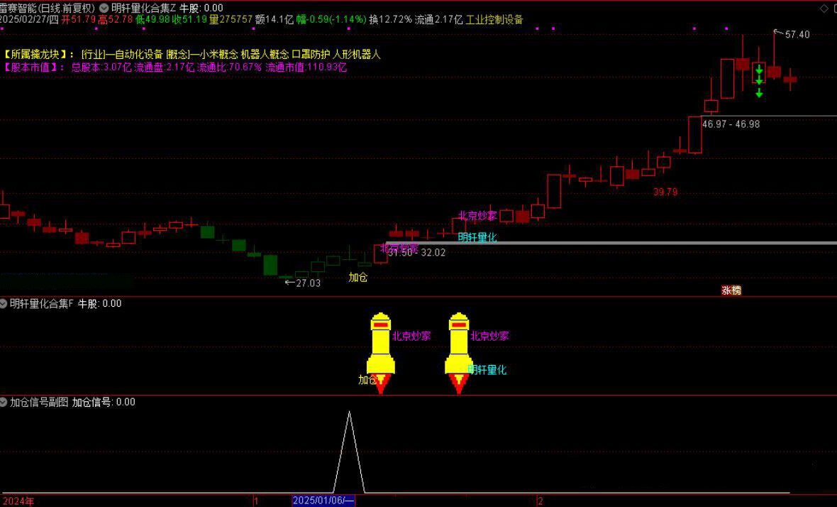 通达信【DeepseeK量化合集】主附图选股指标融合六大策略手机电脑通用信号不漂移_展示图_18