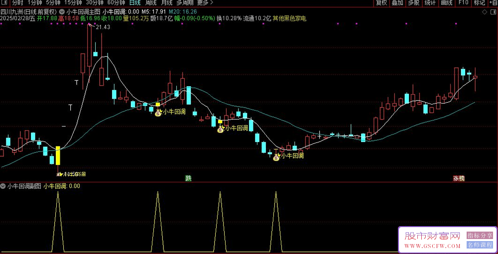 通达信【小牛回调】主副图+选股,信号虽多但胜率却不错,手机电脑通用_展示图_04