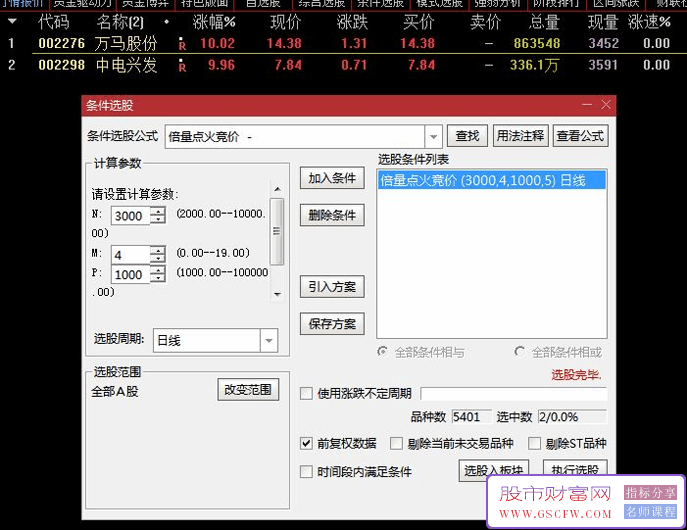 通达信【倍量点火突破】竞价量化模型：开盘5分钟锁定主升浪起爆点！副图+选股_展示图_01
