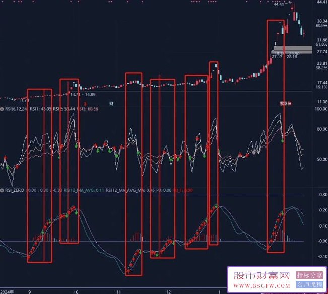 通达信【魔改系列】某国外量化工程师优秀RSI策略,副图源码_展示图_04