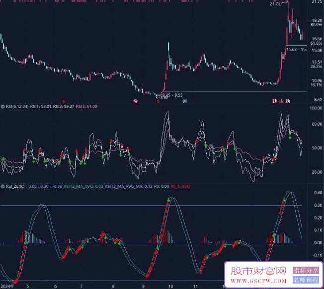通达信【魔改系列】某国外量化工程师优秀RSI策略,副图源码_展示图_06