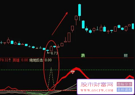 通达信【筹码反击】副图+选股,某操盘团队内部专用,抄底逃顶皆可用_展示图_04 ... ... ... ... ...
