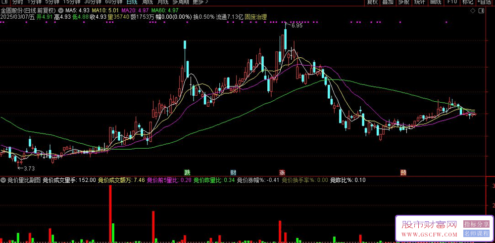 通达信竞价量比副图指标,核心算法分享_展示图_02