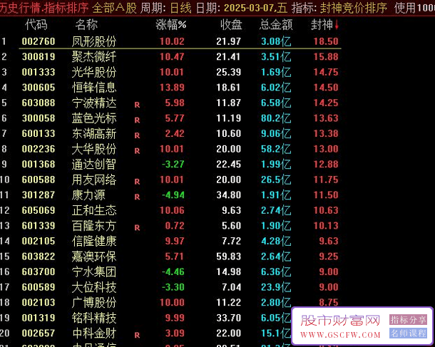 通达信〖封神竞价〗排序指标,副图源码_展示图_01
