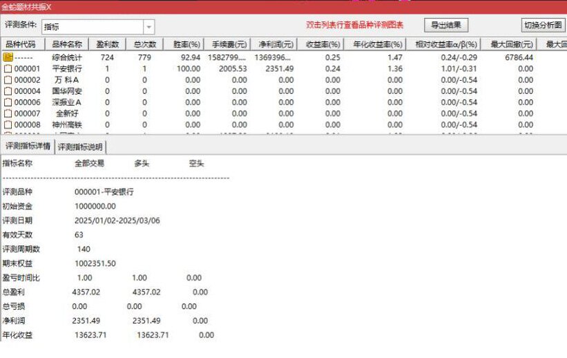 通达信【金蛇题材共振】主附图选股/右侧反转起涨点手机电脑通用无未来函数_展示图_03 ... ... ... ... ...  ...