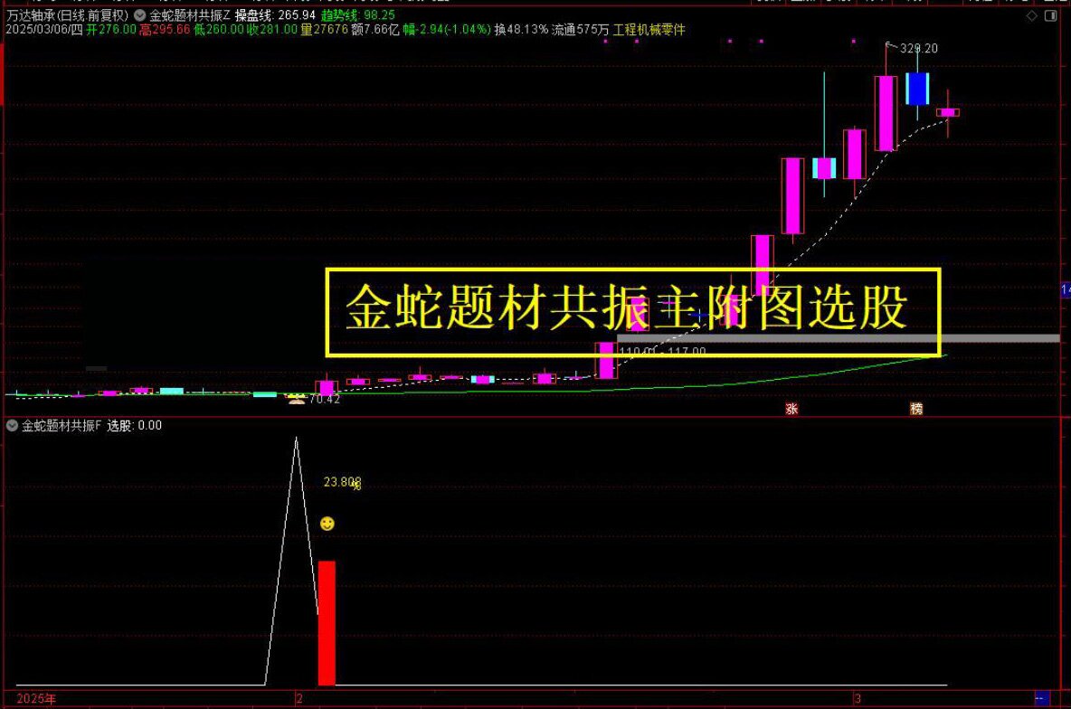 通达信【金蛇题材共振】主附图选股/右侧反转起涨点手机电脑通用无未来函数_展示图_05 ... ... ... ... ...  ...
