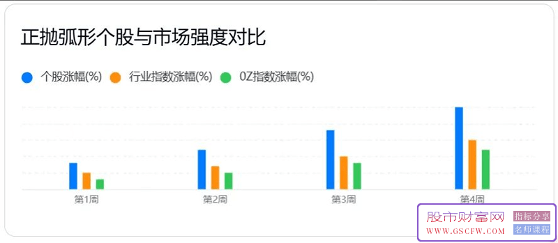 用deepseek学量化：主力控盘45度角拉升暗号曝光！正抛弧形股3大起爆点全解析_展示图_02