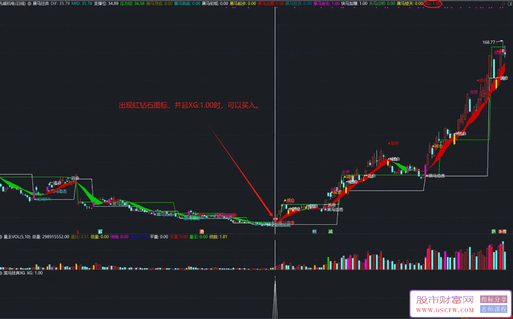 通达信【黑马狂奔】主副图+选股,十大信号助力把握股价大涨机遇_展示图_01