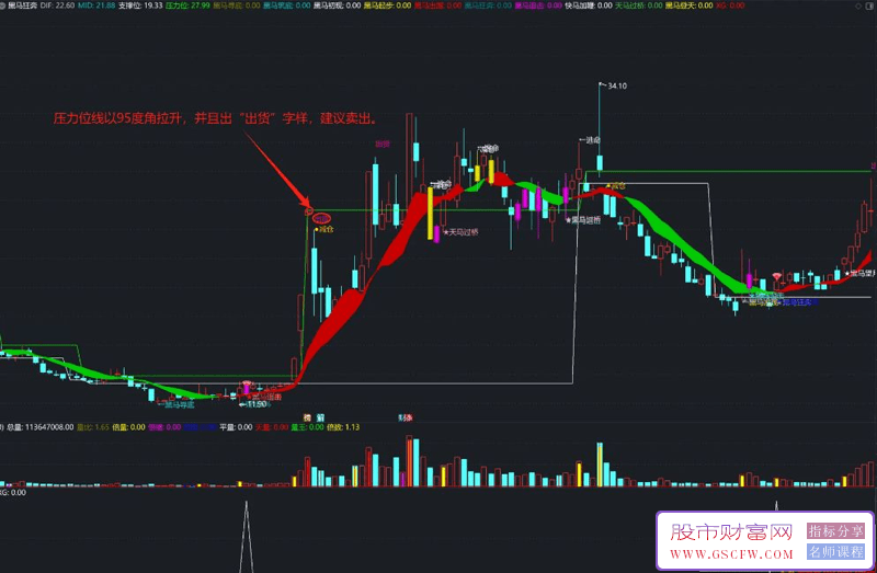 通达信【黑马狂奔】主副图+选股,十大信号助力把握股价大涨机遇_展示图_06