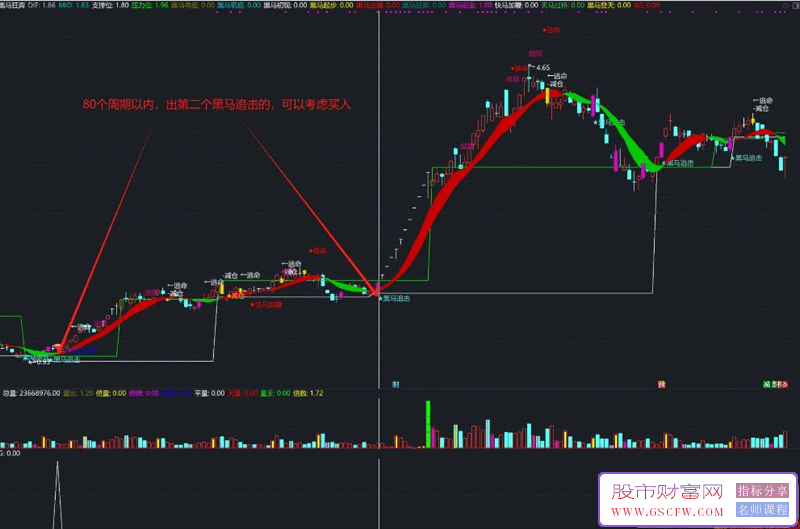 通达信【黑马狂奔】主副图+选股,十大信号助力把握股价大涨机遇_展示图_07