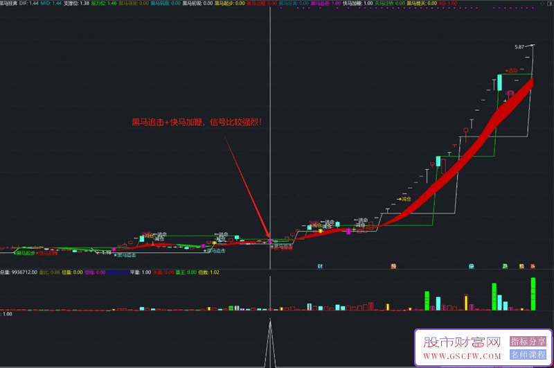 通达信【黑马狂奔】主副图+选股,十大信号助力把握股价大涨机遇_展示图_08